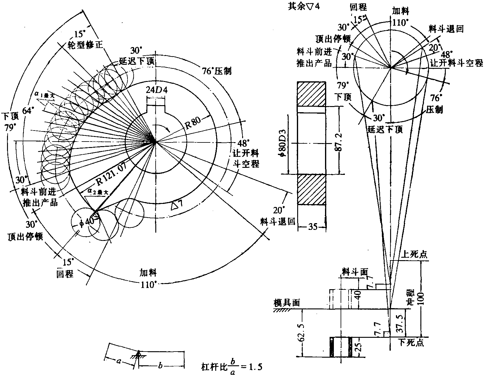 一、凸輪機(jī)構(gòu)